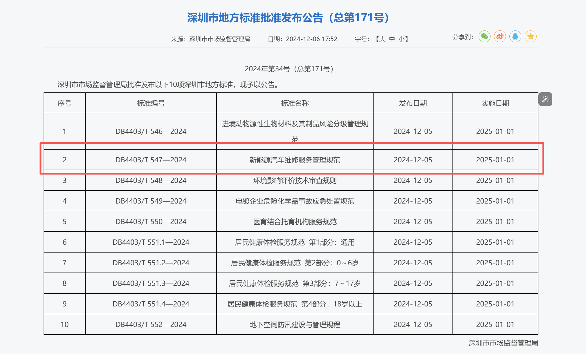 新能源汽车维修服务管理规范全文下载