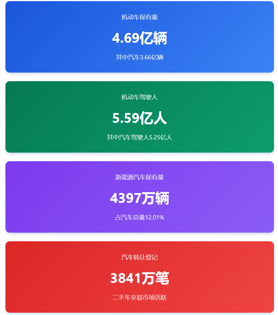 2025年新能源汽车渗透率50.8%
